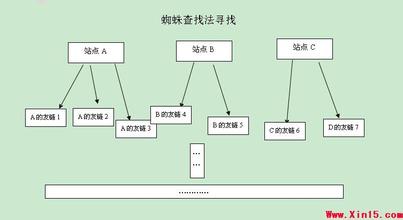 ��ΰ������վ��Ƶ�����簲ȫר�����͡���Ƭ��Լ��ڹ�����簲ȫ��Ҫ��...